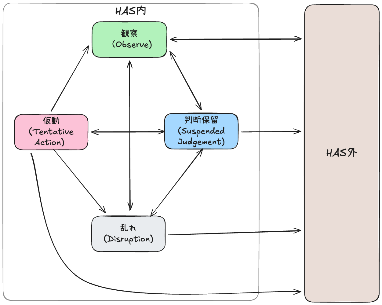 調律位置マップ